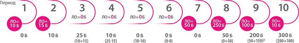 Фаберлик-Клуб